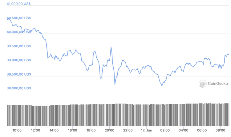 El Bitcoin Se Desliza Hasta Los Noticias Ihodl