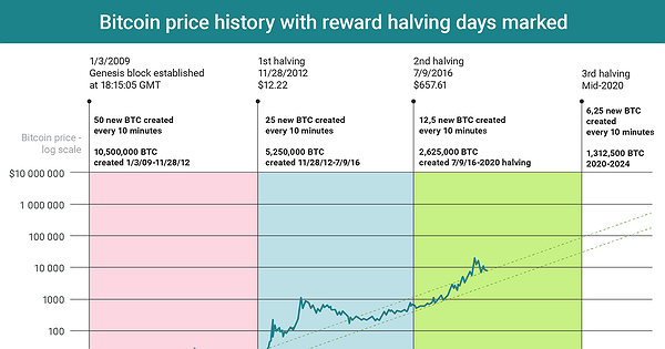 Btc price history by minute 69.23 bitcoin meaning