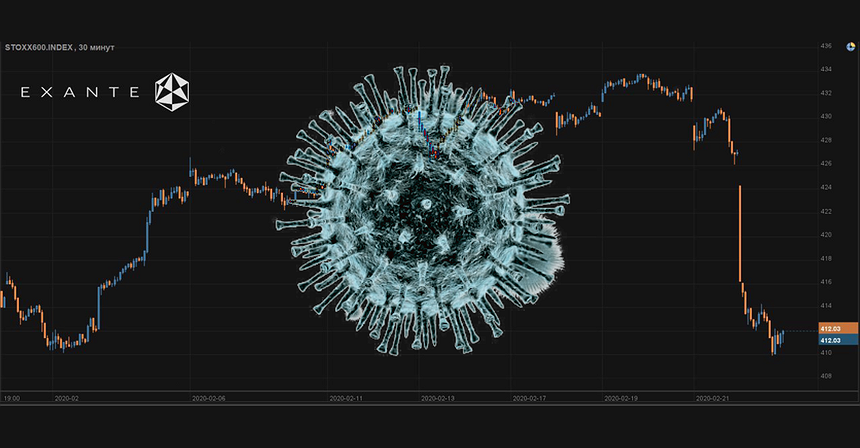 Antihype on money: EuroStoxx600 Crashes amid Covid-2019 Spread