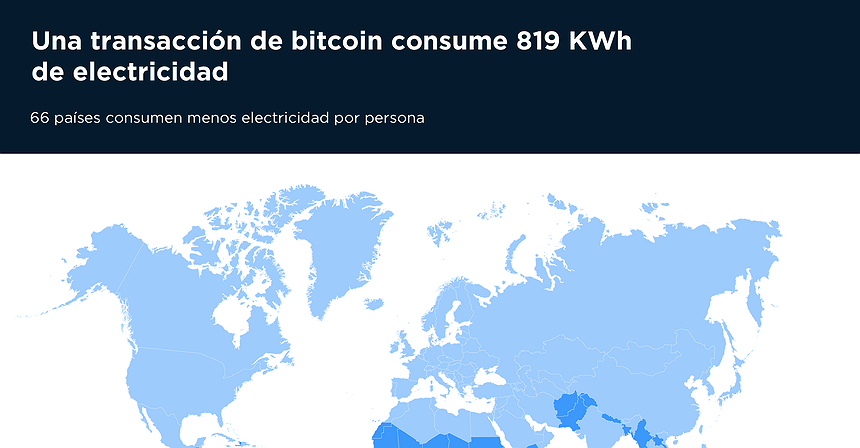 Gráfico del día: Una transacción de bitcoin consume 819 KWh de electricidad