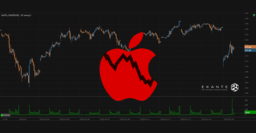 Antihype on money: Apple Fails to Stick to Plan