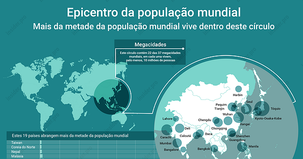 Gráfico: Mais da metade da população mundial vive dentro deste círculo | Infografia | ihodl.com