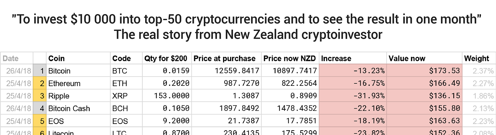 To People That Want To Start cryptocurrency But Are Affraid To Get Started