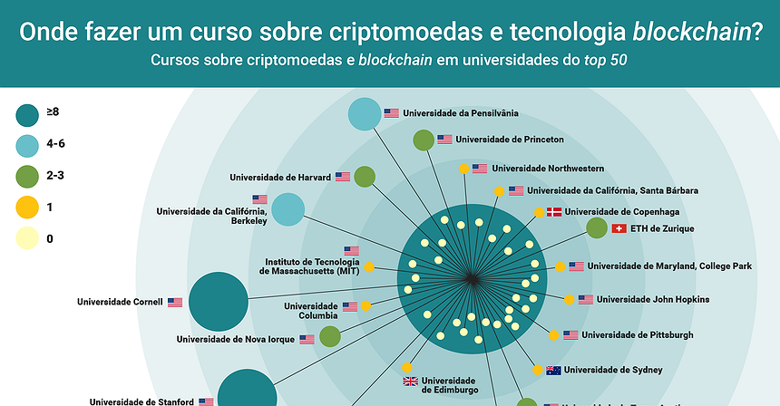 Onde fazer um curso sobre criptomoedas e tecnologia “blockchain”?