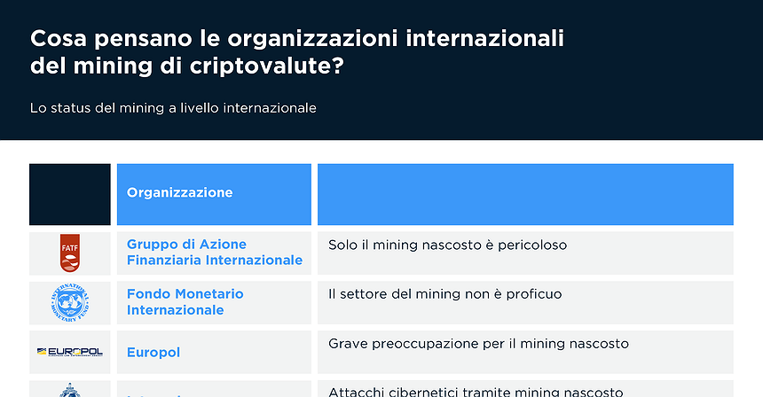 Mining di criptovalute, ecco cosa ne pensano Ue, Fmi e Interpol