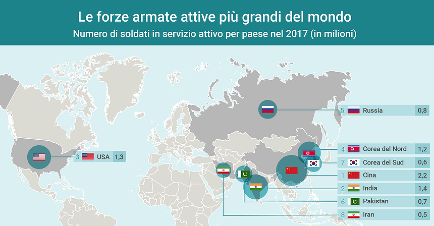 Gli eserciti più grandi del mondo