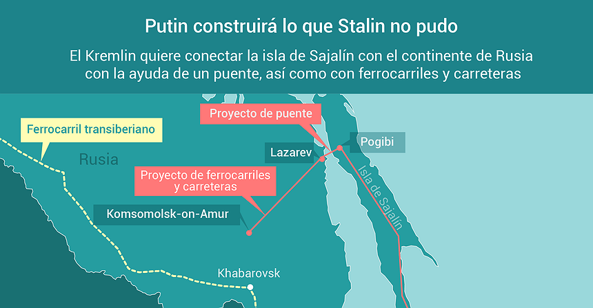 Gráfico del día: Putin construirá lo que Stalin no pudo
