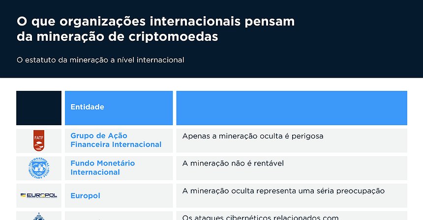 O que organizações internacionais pensam da mineração de criptomoedas