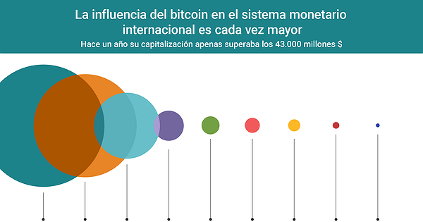 bitcoin sistema monetario come aumentare il bitcoin