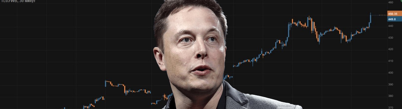 Antihype on money: New Rally for Tesla