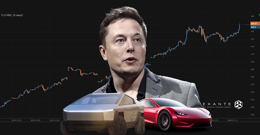 Antihype on money: New Rally for Tesla 