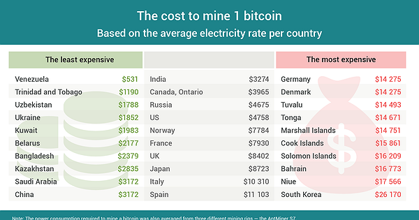 how much would it cost to buy 1 bitcoin