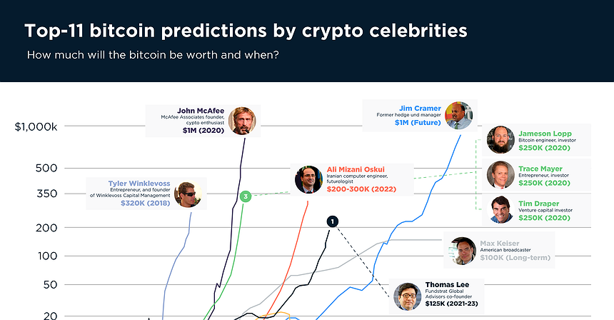 Bitcoin Calculator