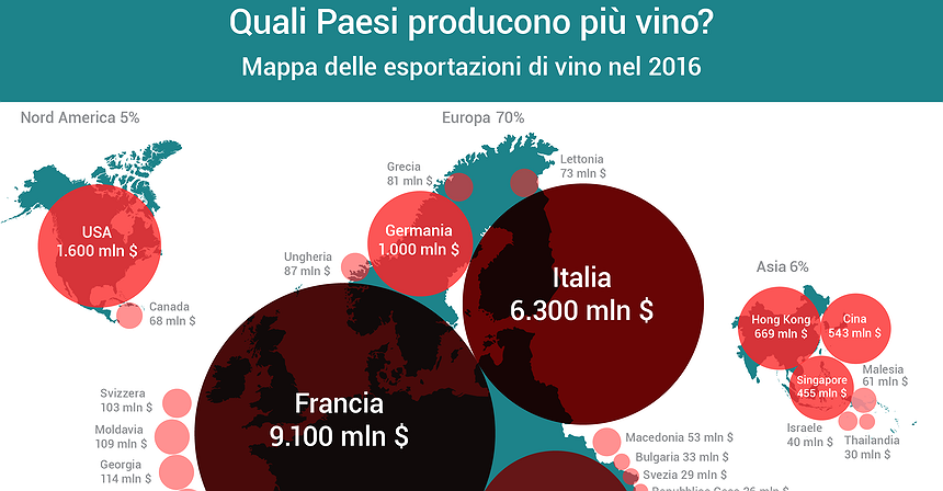 Quali Paesi producono più vino?
