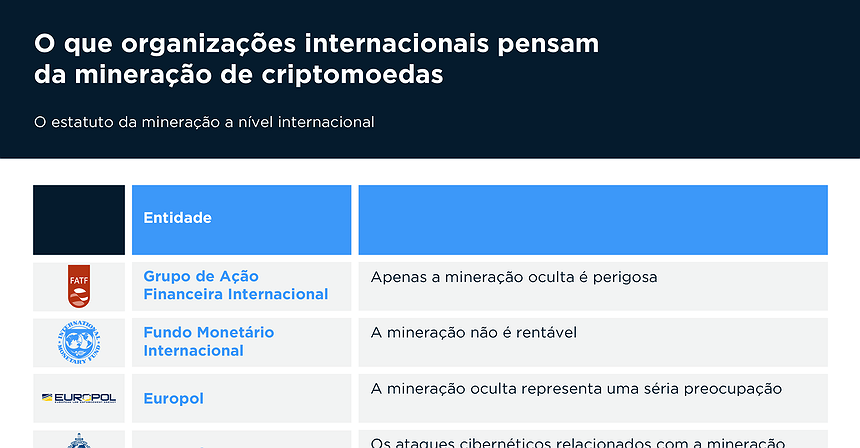 O que organizações internacionais pensam da mineração de criptomoedas