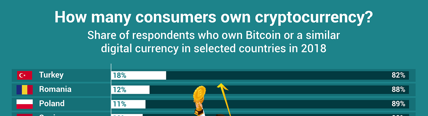how many consumers own cryptocurrency