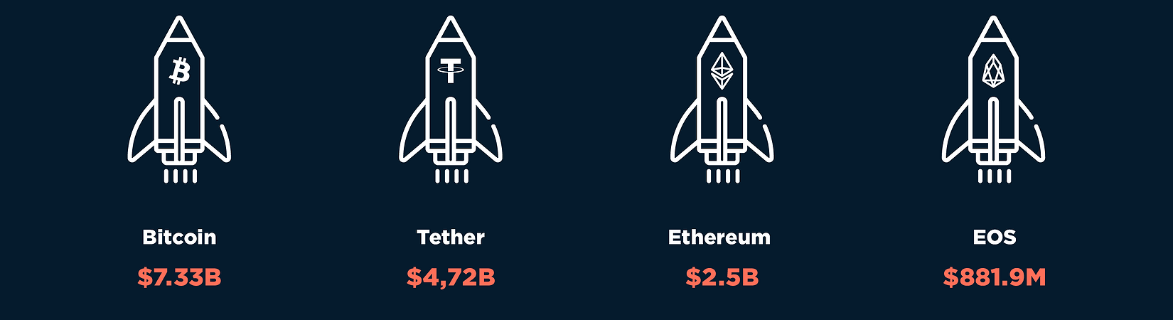 Chart of the Day: What if crypto community decides to land on Mars?