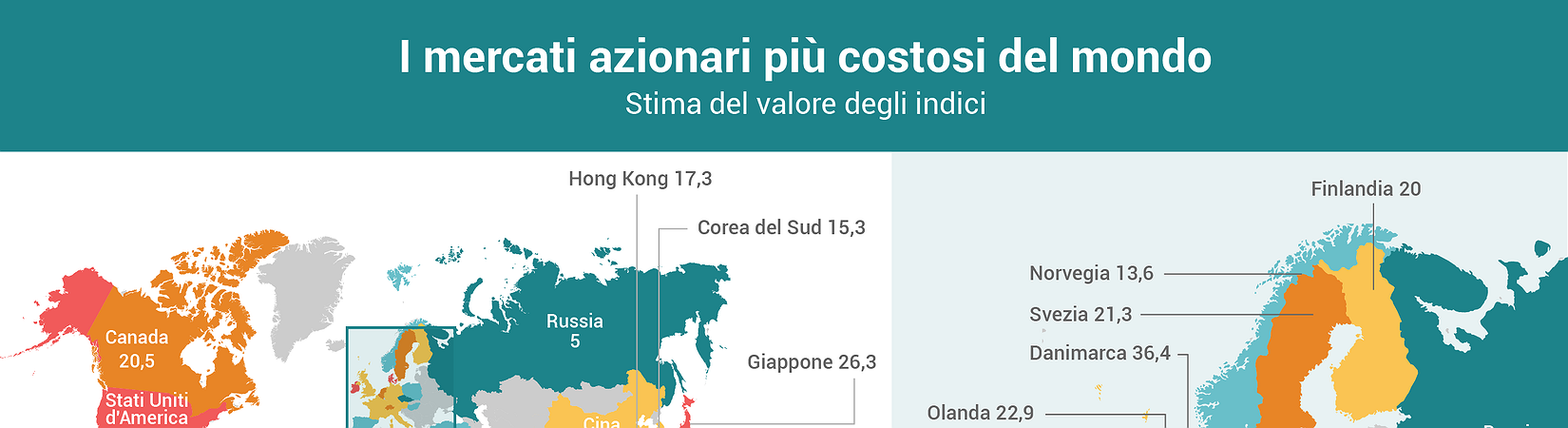 I mercati azionari più costosi del mondo