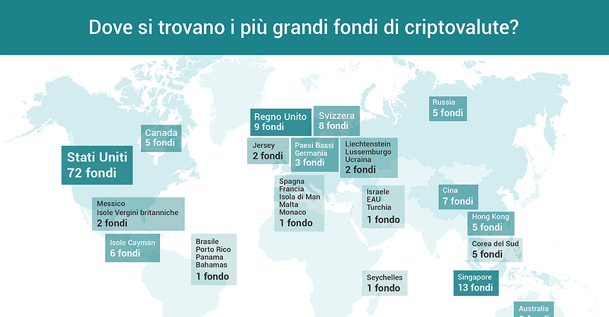 Dove si trovano i più grandi fondi di criptovalute?