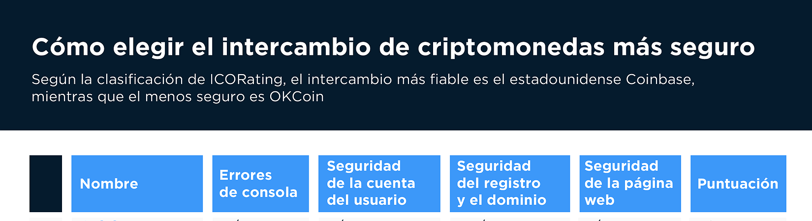 Intercambio de criptomonedas más seguro Intercambio de criptomonedas más seguro