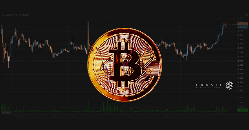 Antihype on money: Bitcoin Still Seeking Bottom