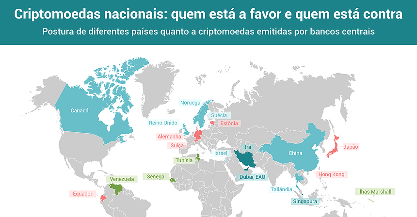 Criptomoedas nacionais: quem está a favor e quem está contra