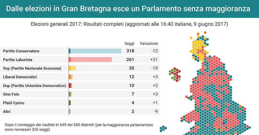 Dalle elezioni in Gran Bretagna esce un Parlamento senza maggioranza