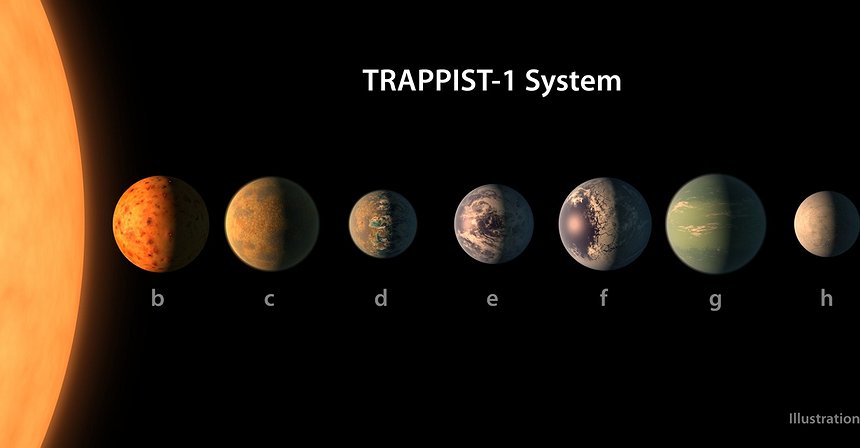 Conheça o sistema de planetas divulgado ontem pela NASA