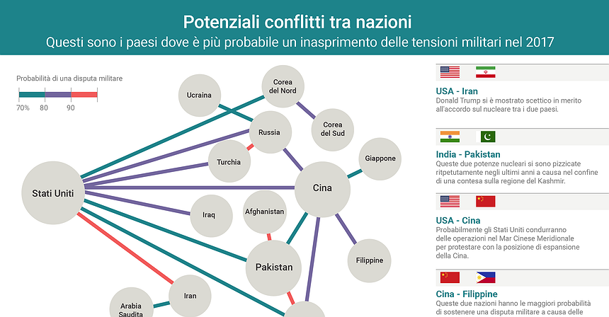Potenziali conflitti internazionali nel 2017