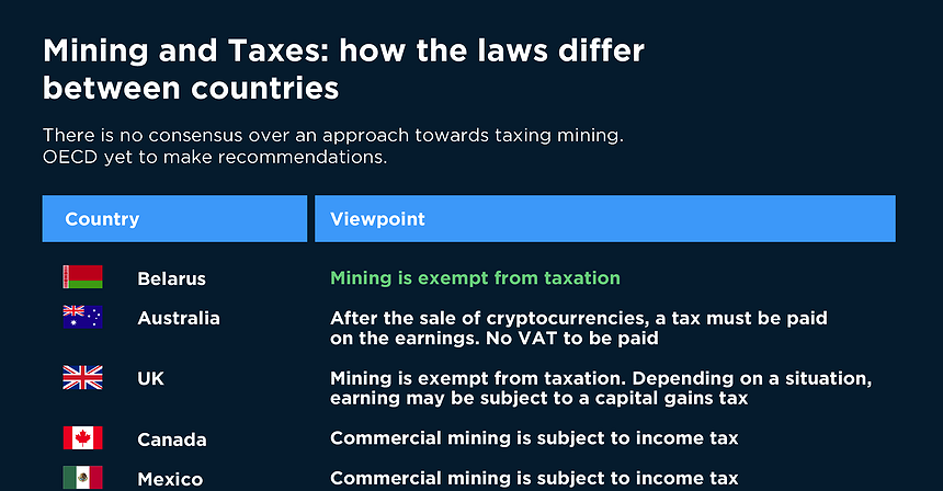 Chart of the Day: Mining and Taxes. How the laws differ between countries 