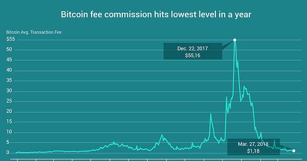 bitcoin ira fee schedule