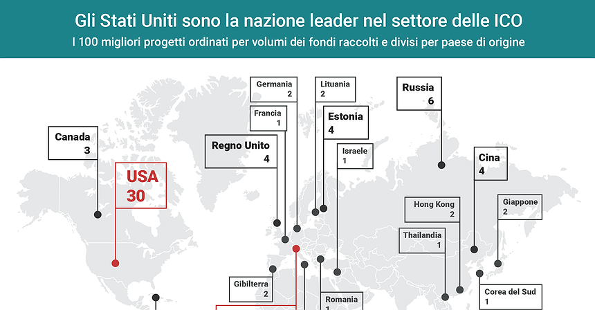 Gli Stati Uniti sono la nazione leader nel settore delle ICO