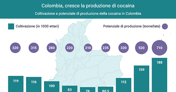 Colombia, Cresce La Produzione Di Cocaina | Infografica | Ihodl.com