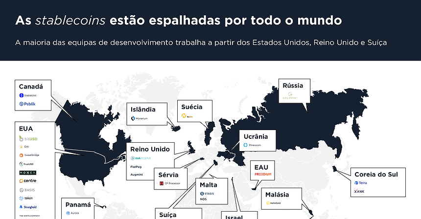 As «stablecoins» estão espalhadas por todo o mundo