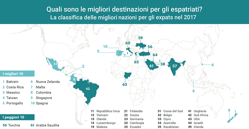 I migliori paesi dove emigrare