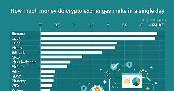 how much is crypto stock