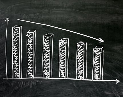 ICO: Atividade caiu 90% este ano