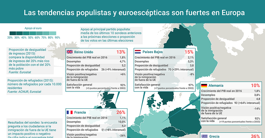 Gráfico del día: ¿Qué se esconde detrás del auge del sentimiento de extrema derecha en Europa?