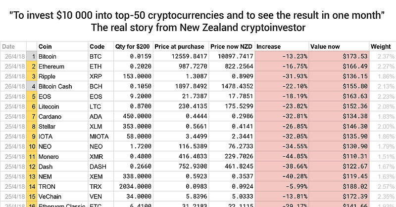 list of 1 month old cryptocurrencies