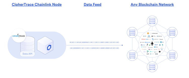 CipherTrace Presents New Tool for DEXs to Comply with Regulatory Rules