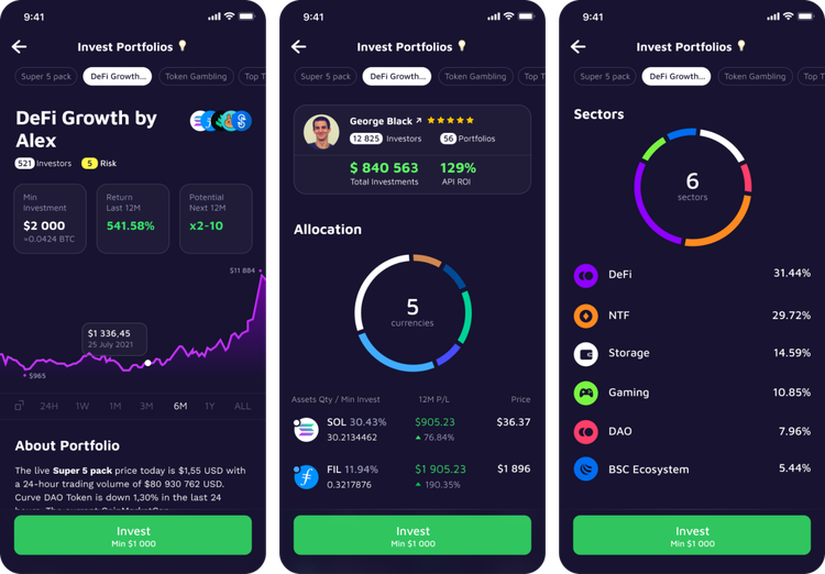 Turnkey Crypto Investment Portfolio: A Solution From Zam.io