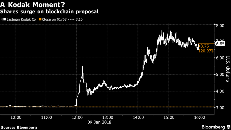 Kodak to Launch Own Cryptocurrency