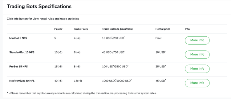 DeepTradeBot: What is AI Trading in XXI Century?