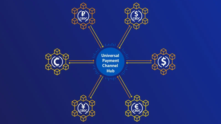 Visa Publishes Concept for Interoperable CBDCs and Stablecoins