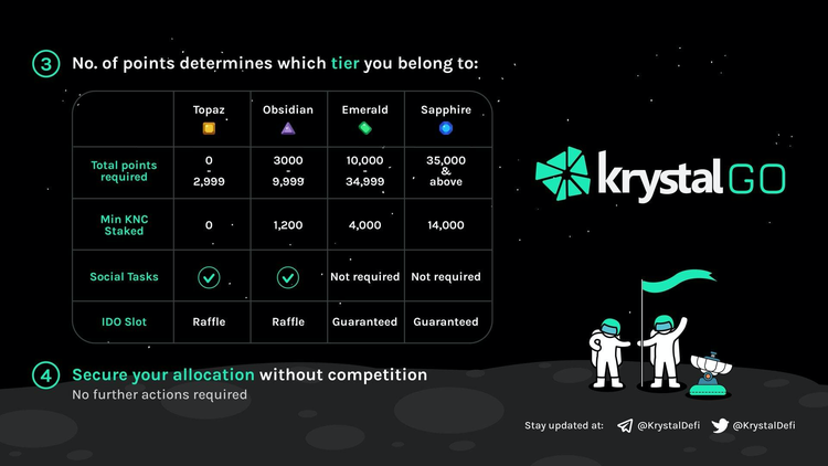 Hashed-backed DeFi Platform Krystal Debuts Token Launchpad, KrystalGO