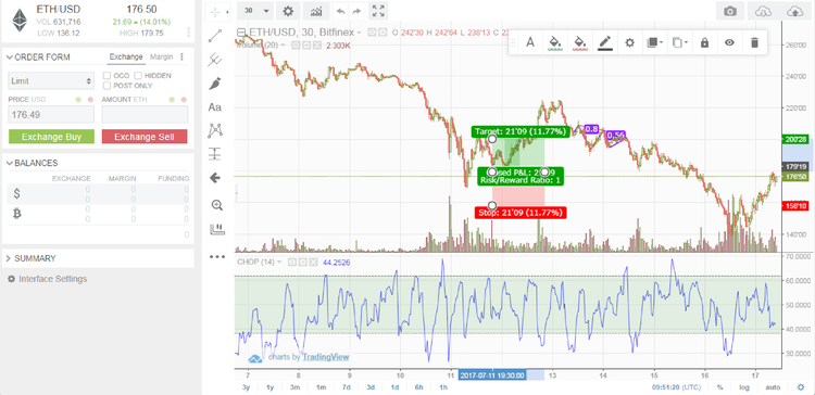 How to choose a cryptocurrency exchange: Top 5 sites for trading bitcoins