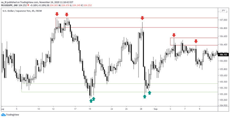 Starting Your Forex Journey: Useful Trading Tools and Tips to Avoid Rookie Mistakes