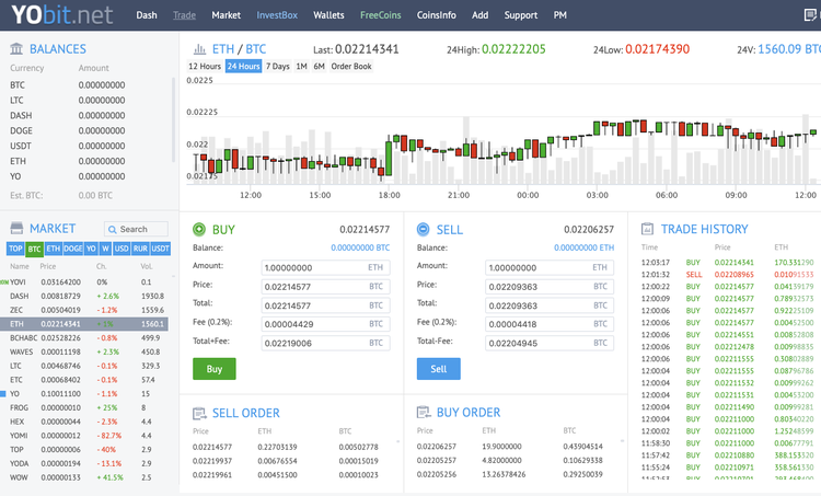 YoBit Review 2020: Everything You Need to Know About Crypto Exchange