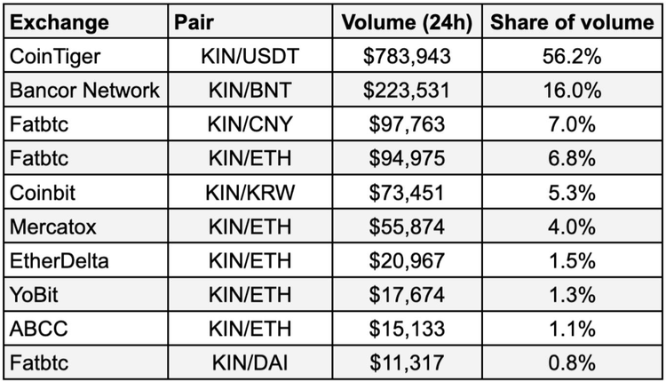 HitBTC Quietly Delisted KIN Token