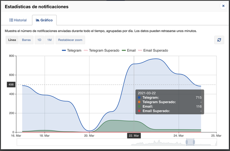 Cómo seguir transacciones en direcciones de ethereum